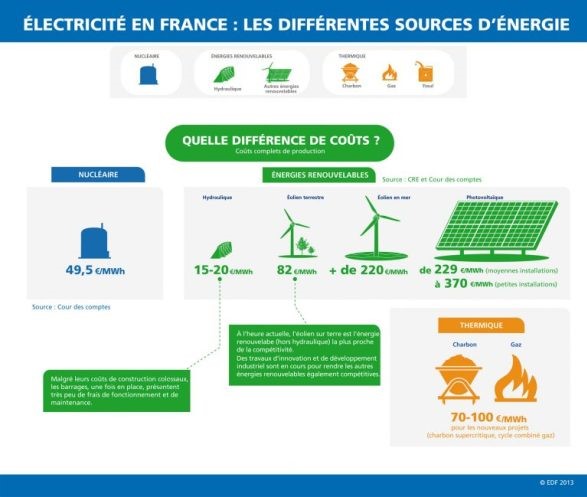 2017-05-31 EDF les différentes sources d'énergie
